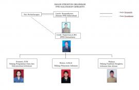 Struktur Organisasi PPID